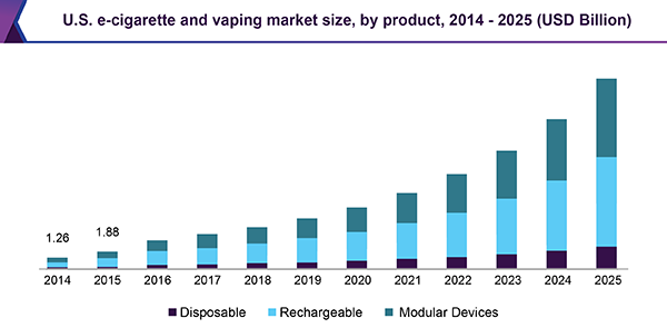 ecig vape company for sale colorado
