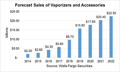 ecig vape company for sale